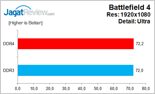 Review: Biostar Hi-Fi H170Z3 2 BiostarH170Z3_Graph_Game_BF4