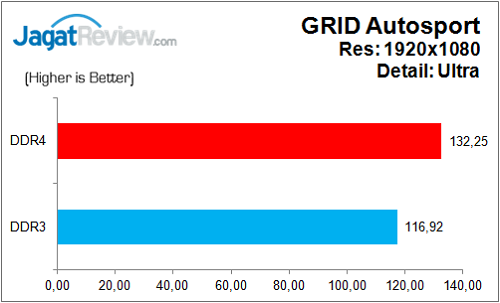 Review: Biostar Hi-Fi H170Z3 6 BiostarH170Z3_Graph_Game_GridAuto