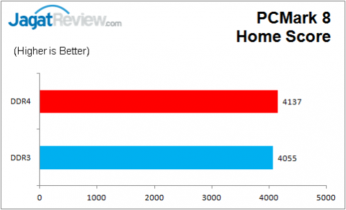 Review: Biostar Hi-Fi H170Z3 9 BiostarH170Z3_Graph_PCMark8_Home