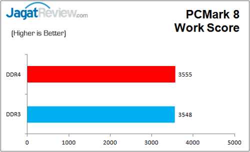 Review: Biostar Hi-Fi H170Z3 11 BiostarH170Z3_Graph_PCMark8_Work