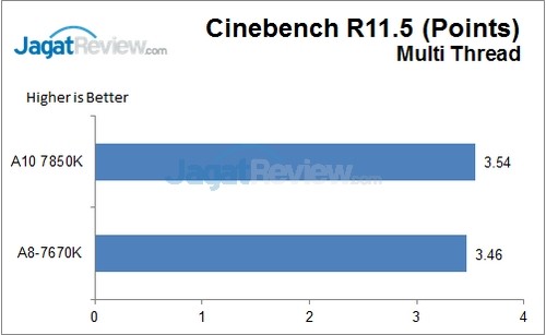 Review: AMD APU A8-7670K (Godavari) 3 CBR11Multi