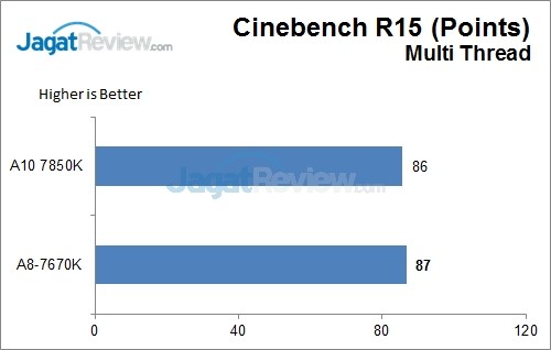 Review: AMD APU A8-7670K (Godavari) 5 CBR15Multi