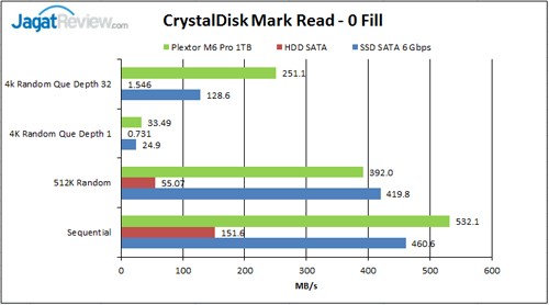 Review SSD Plextor M6 Pro 1TB 9 CDM-Read-0Fill