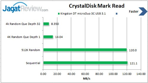 Review Kingston DataTraveler microDuo 3C 32GB USB 3.1 + Type-C 1 CDM-Read