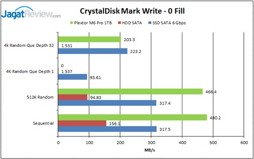 Review SSD Plextor M6 Pro 1TB 10 CDM-Write-0Fill