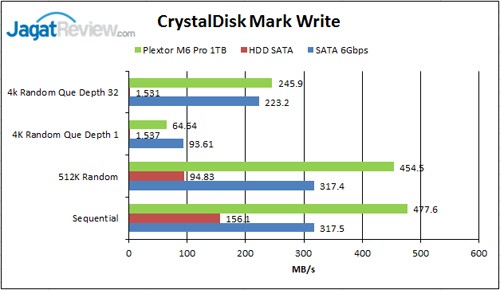 Review SSD Plextor M6 Pro 1TB 8 CDM-Write