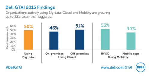 Direct Release: Riset Dell GTAI 2015 1 Dell GTAI 2015 - 01
