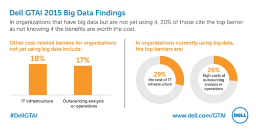 Direct Release: Riset Dell GTAI 2015 2 Dell GTAI 2015 - 02
