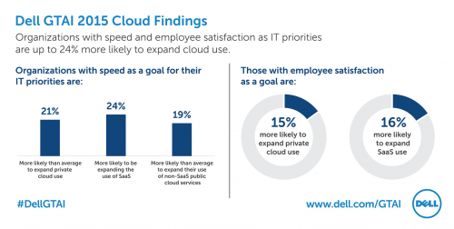 Direct Release: Riset Dell GTAI 2015 3 Dell GTAI 2015 - 03