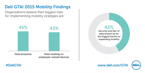 Direct Release: Riset Dell GTAI 2015 4 Dell GTAI 2015 - 04