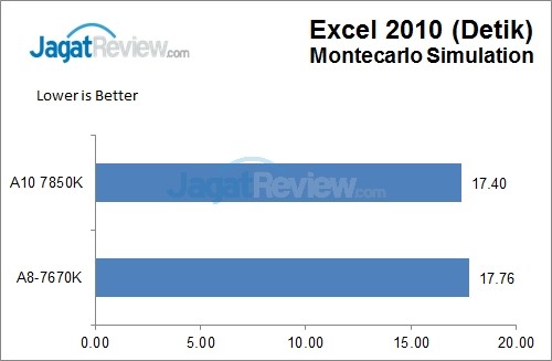 Review: AMD APU A8-7670K (Godavari) 15 Excel