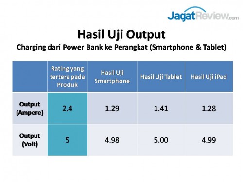Review Power Bank FSP Beetle 5200 2 FSP beetle (1)