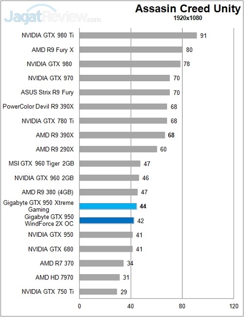 Gigabyte_GTX950_XtremeGaming_Game_FullHD_ACU