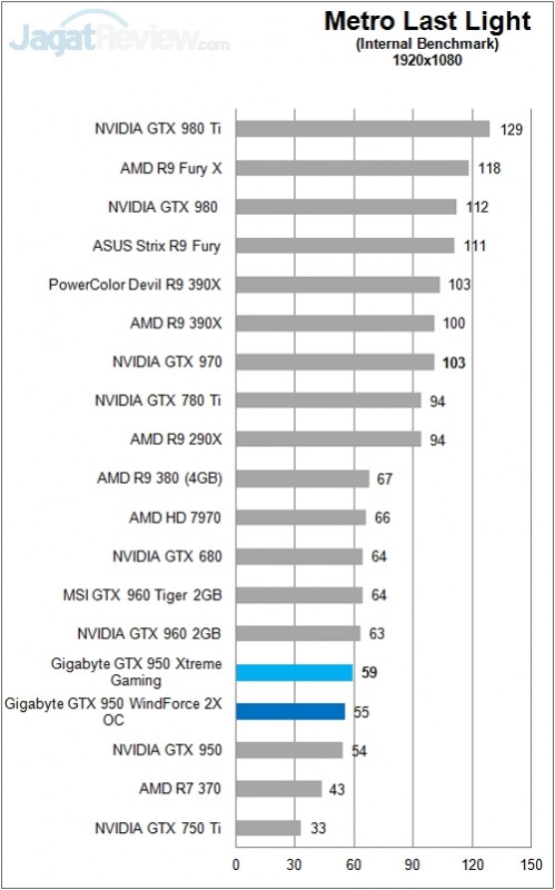Gigabyte_GTX950_XtremeGaming_Game_FullHD_MLL