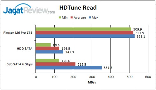 Review SSD Plextor M6 Pro 1TB 1 HD-Tune-Read