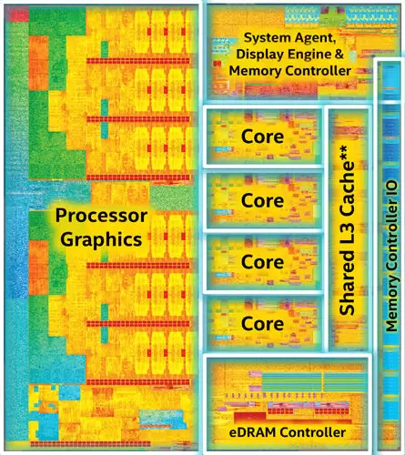 Review Prosesor: Intel Core i7 5700HQ 1 Intel Broadwell Quad-core Block Diagram