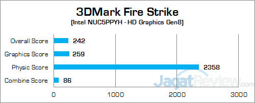 Intel NUC NUC5PPYH 3DMark Fire Strike