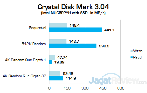 Review Mini PC Desktop: Intel NUC NUC5PPYH 16 Intel NUC NUC5PPYH Crystal Disk Mark