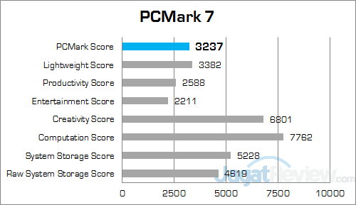 Review Mini PC Desktop: Intel NUC NUC5PPYH 2 Intel NUC NUC5PPYH PCMark 7 Suite Score
