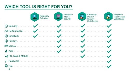 KasperskyLab Luncurkan Antivirus dan Internet Security 2016 3 Kasp_02