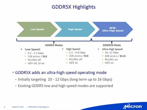 GDDR5X Tawarkan Bandwidth 2x Lipat untuk VGA Masa Depan 3 Micron GDDR5X 04