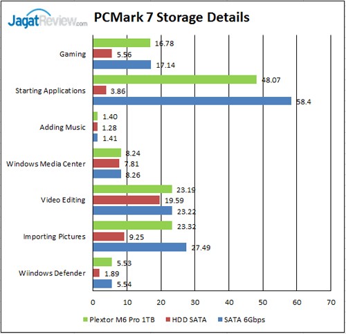 Review SSD Plextor M6 Pro 1TB 12 PCM-7-storage-details