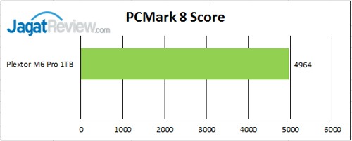 Review SSD Plextor M6 Pro 1TB 13 PCM-8-Score