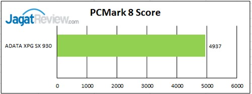 Review SSD ADATA XPG SX930 240GB 13 PCM-8-Score