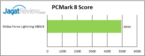 Review SSD Midas Force Lightning 480GB 13 PCM-8-Score