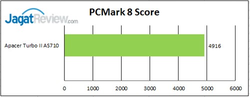 Review SSD Apacer TurboII AS710 256GB 13 PCM-8-score