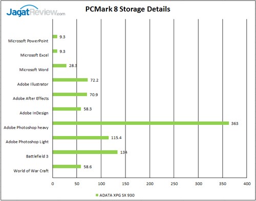 Review SSD ADATA XPG SX930 240GB 14 PCM-8-score-details
