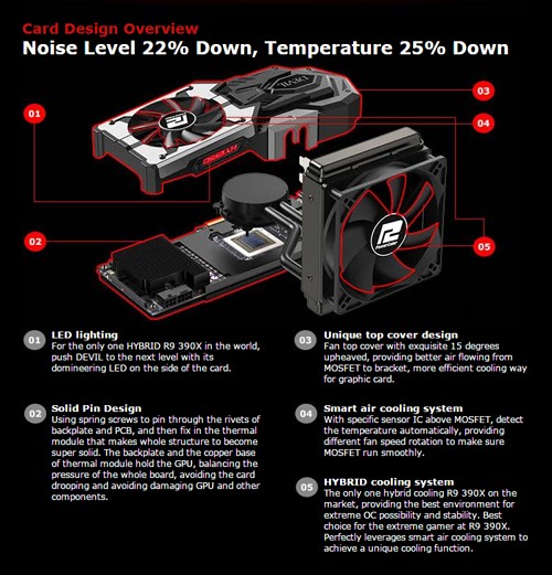 POWERCOLOR DEVIL R9 390X - Cooling System