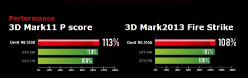 POWERCOLOR DEVIL R9 390X - Performance