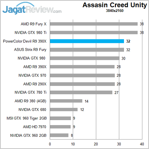 Polor_Devil_R390X_Game_4K_ACU