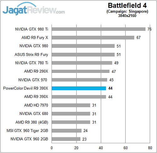 Polor_Devil_R390X_Game_4K_BF4