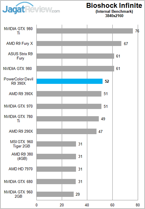 Polor_Devil_R390X_Game_4K_Bioshock