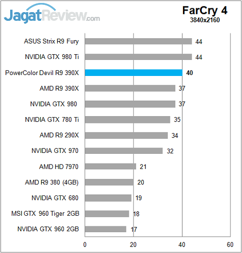 Polor_Devil_R390X_Game_4K_FarCry4