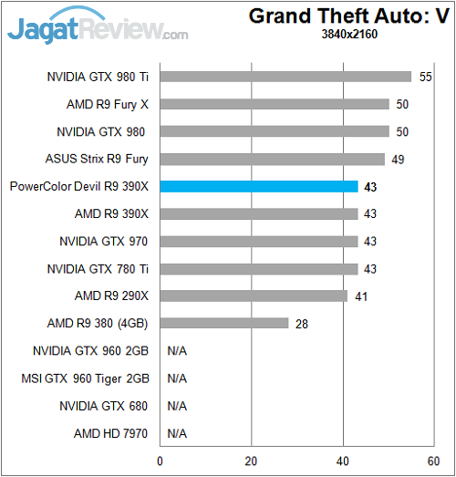 Polor_Devil_R390X_Game_4K_GTAV
