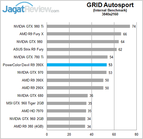 Polor_Devil_R390X_Game_4K_GridAS