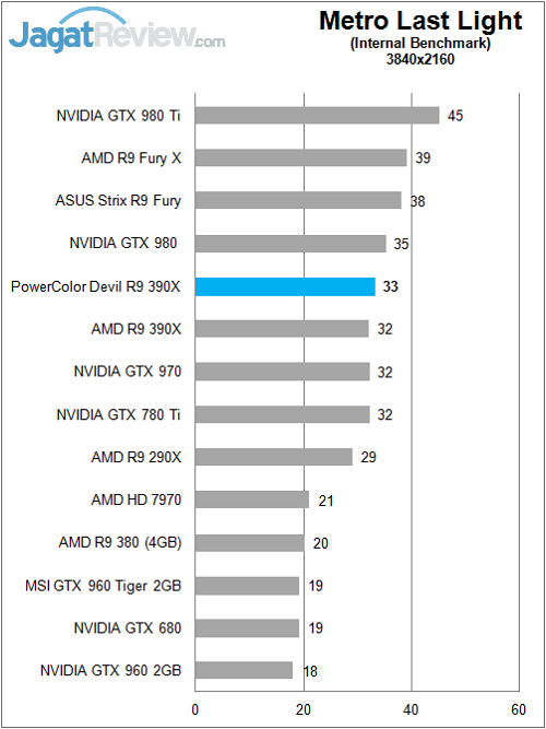 Polor_Devil_R390X_Game_4K_MetroLL