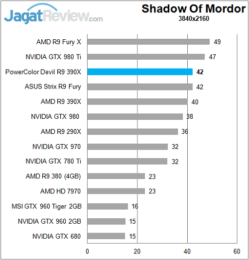 Polor_Devil_R390X_Game_4K_Mordor