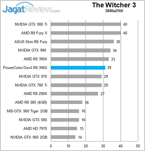 Polor_Devil_R390X_Game_4K_TheWitcher3