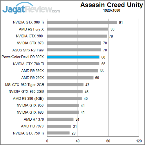 Polor_Devil_R390X_Game_FullHD_ACU
