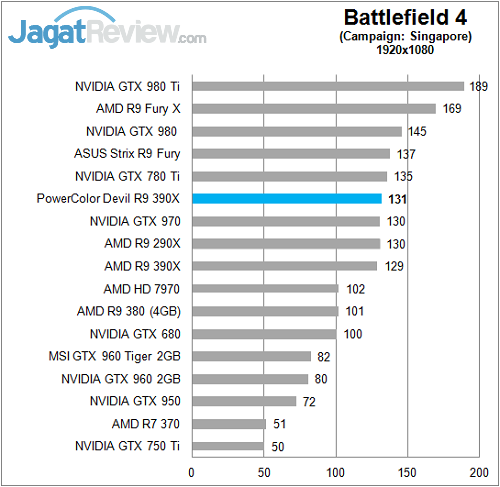 Polor_Devil_R390X_Game_FullHD_BF4