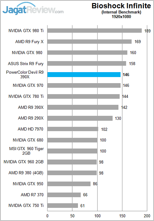 Polor_Devil_R390X_Game_FullHD_Bioshock