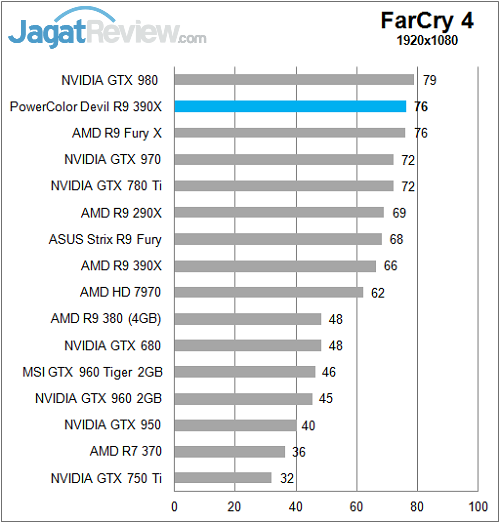 Polor_Devil_R390X_Game_FullHD_FarCry4