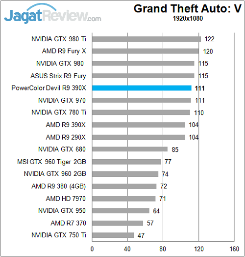 Polor_Devil_R390X_Game_FullHD_GTAV