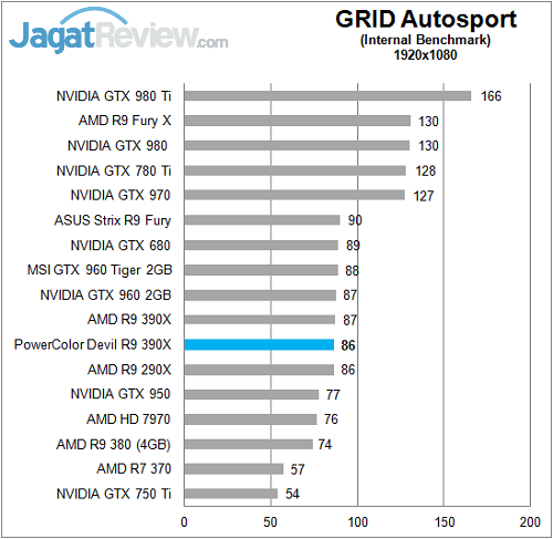 Polor_Devil_R390X_Game_FullHD_GridAS