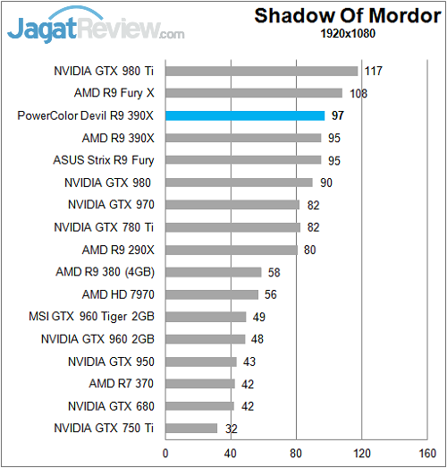 Polor_Devil_R390X_Game_FullHD_Mordor