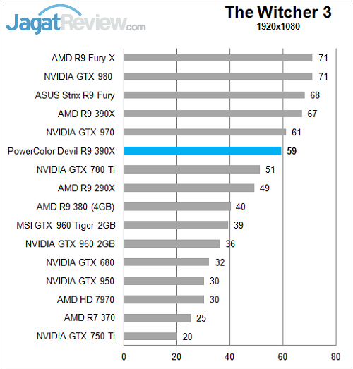Polor_Devil_R390X_Game_FullHD_TheWitcher3